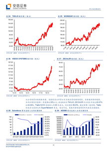 《云計(jì)算發(fā)展白皮書(shū)（2019）》解讀與產(chǎn)業(yè)投資再梳理 聚焦軟件研發(fā)與市場(chǎng)推廣