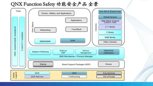 根基可控，智能無限 QNX車規(guī)級(jí)操作系統(tǒng)驅(qū)動(dòng)汽車電子新時(shí)代